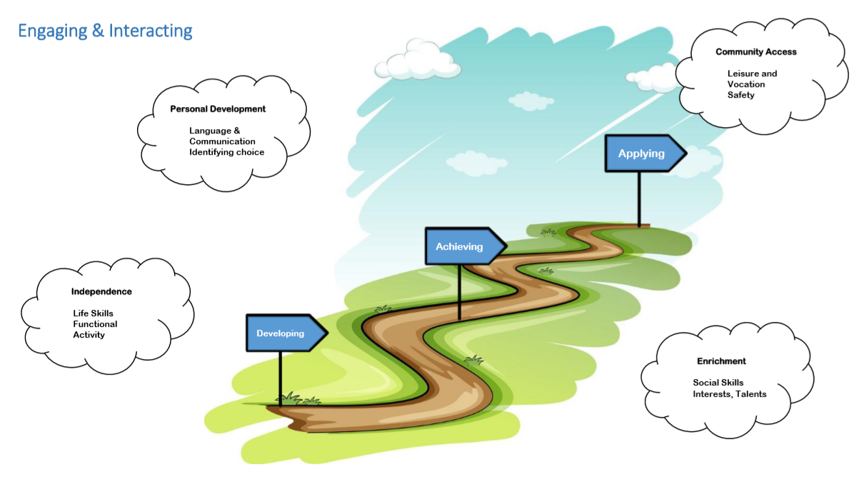 Program Pathways - bluedragonflyantigua.org